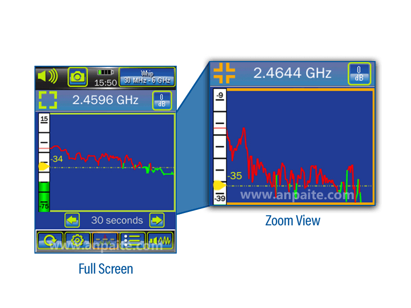 美國REI ANDRE 專業近場探測接收機